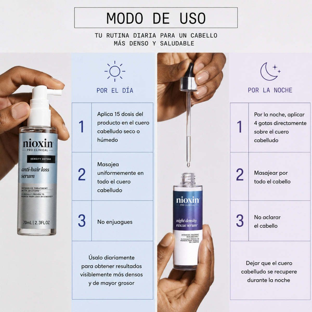 Nioxin Kit Anticaída Día y Noche | Anti Hair Loss Sérum de Día 70 ml + Night Density Rescue Sérum Nocturno 70 ml