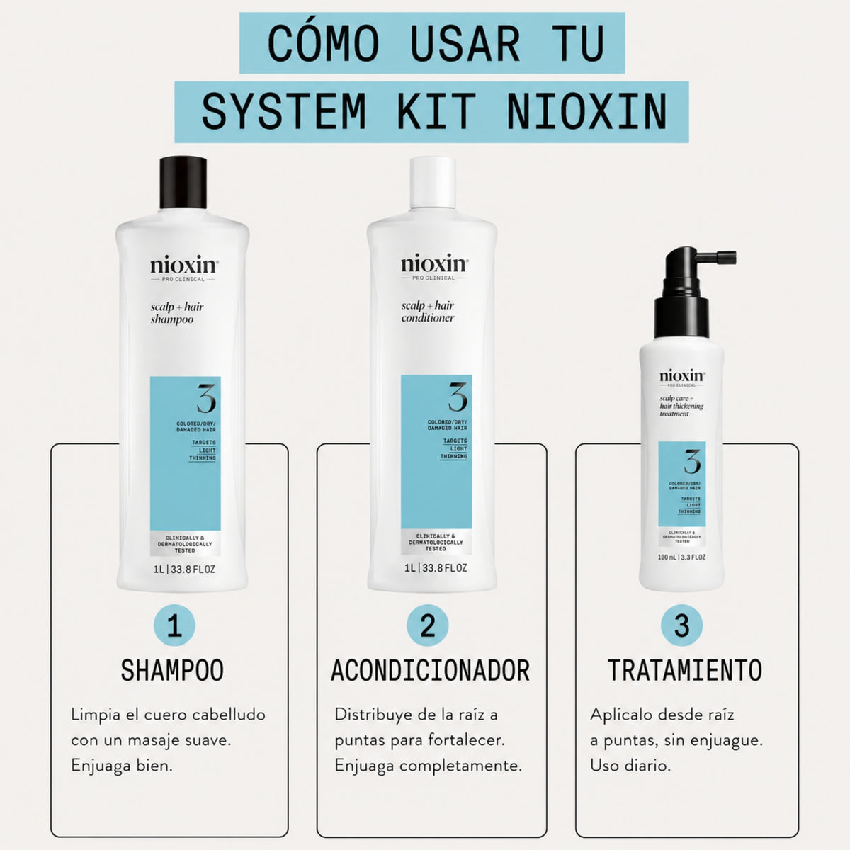 Nioxin Kit Sistema #3 1000ml | Shampoo + Acondicionador + Tratamiento para Cabello Teñido con Debilitamiento Ligero