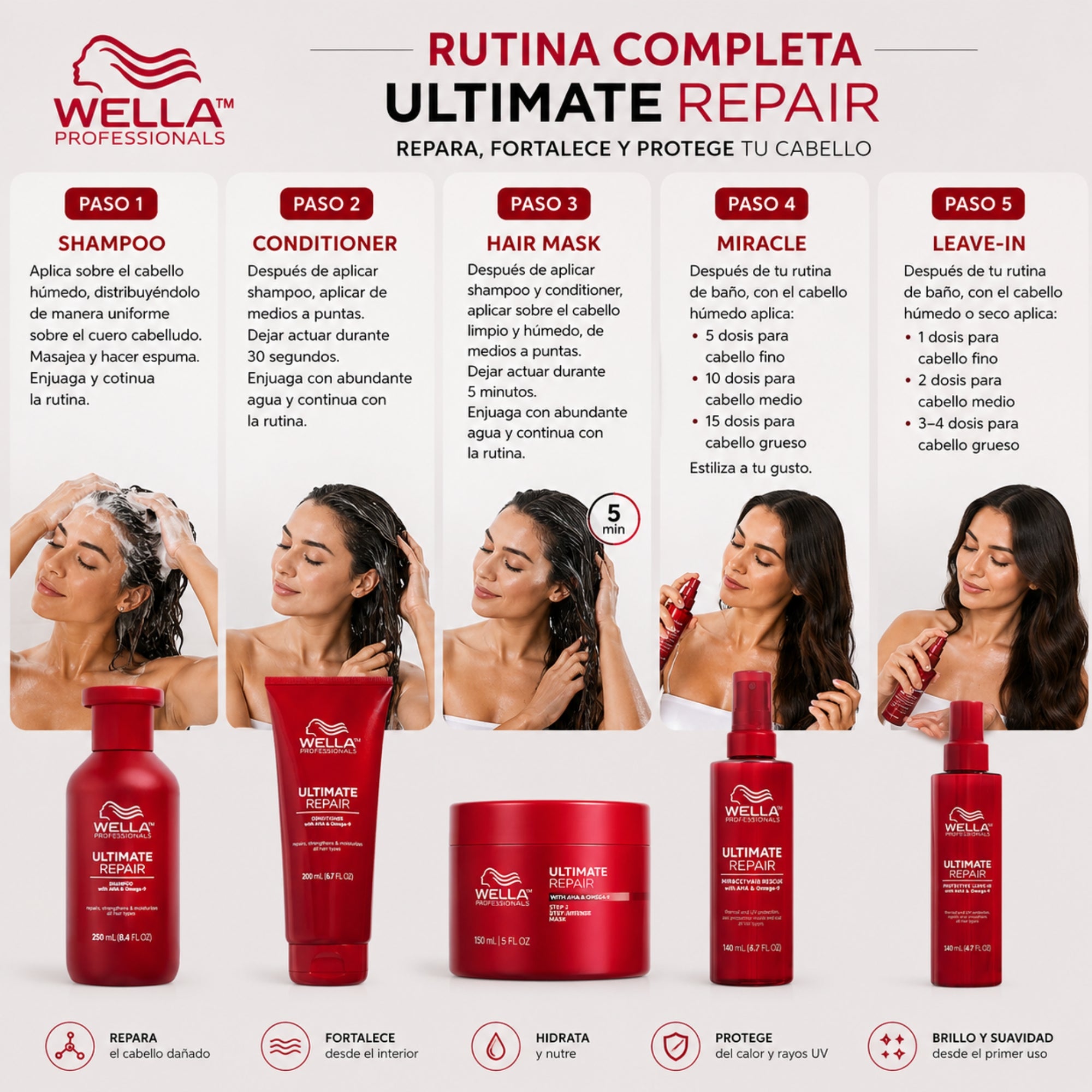 Kit Completo Wella Professionals Ultimate Repair para Cabello Dañado | Shampoo 250 ml + Conditioner 200 ml + Miracle Hair Rescue 95 ml + Leave In 140 ml